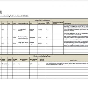 Compliance Tracking Table Template - Rights-of-Way as Habitat Working Group