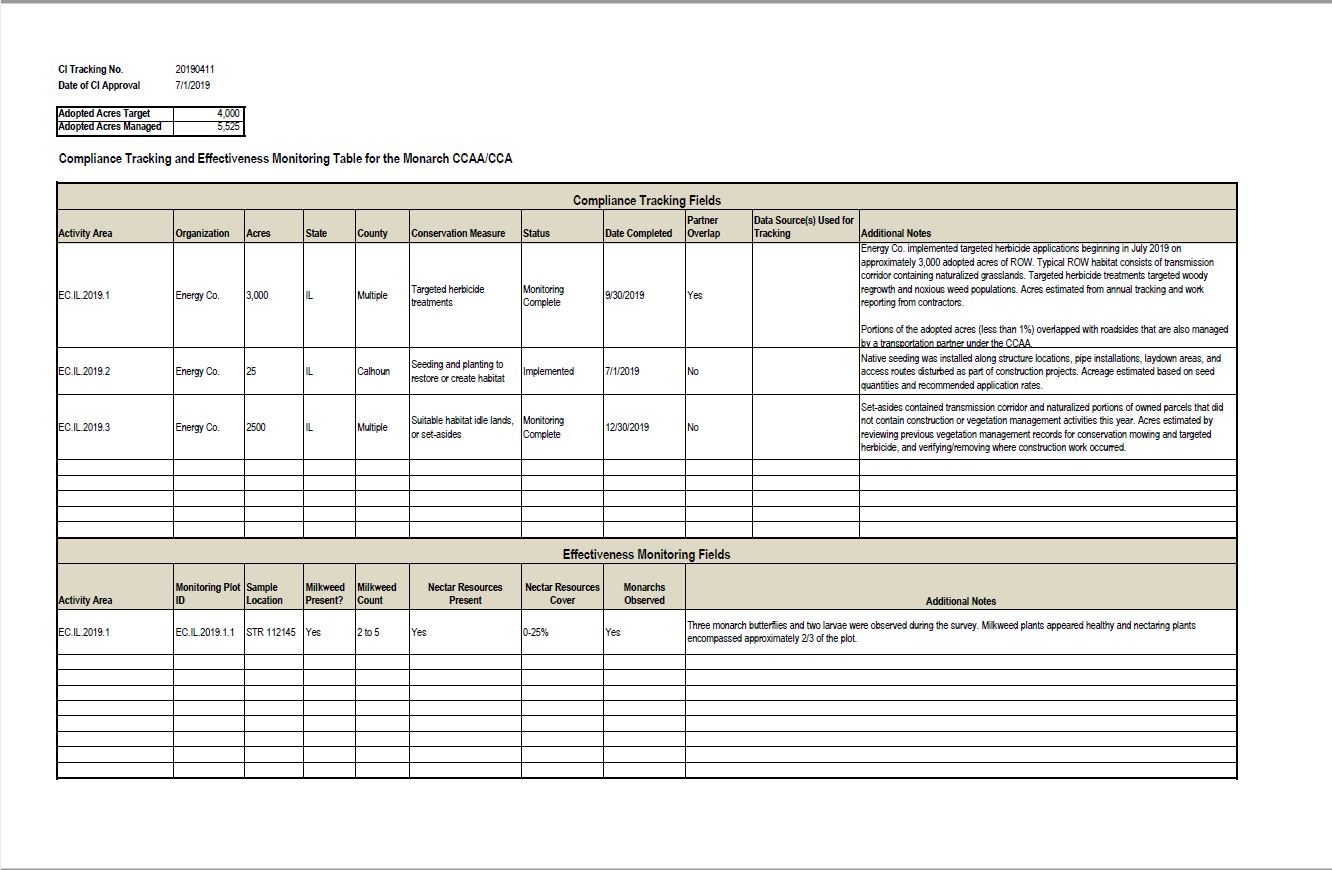 Compliance Tracking Table Template Rights of Way as Habitat Working Group