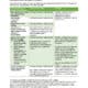 Alt text: A detailed guide on revising a CCAA Certificate of Inclusion, outlining the necessary forms and steps for making administrative changes, adding or removing conservation measures, and transferring enrolled lands between organizations. The document includes specific requirements for submissions and potential modification fees.