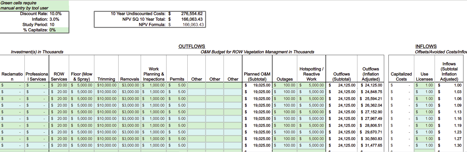 Spreadsheet detailing a 10-year financial analysis for ROW vegetation management, including investment categories, outflows, and inflows. Key metrics such as discount rate, inflation, and net present value (NPV) calculations are highlighted, with manual entry required in specific green cells.