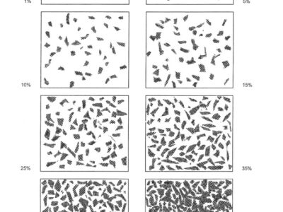 Alt text: A series of six diagrams illustrating plant cover percentages (1%, 5%, 10%, 15%, 25%, 35%, 50%, and 75%) used by the California Native Plant Society for vegetation assessment. Each diagram shows varying densities of plant coverage, serving as a visual aid for field sampling protocols.