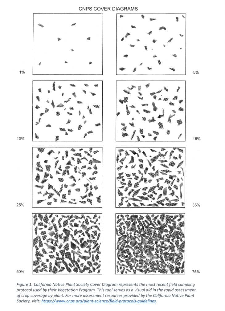 Percent Cover Guide