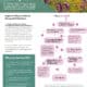 Guide to using Survey123 for collecting Pollinator Scorecard data in the field, featuring step-by-step instructions and flowchart for users. The document highlights the Rights-of-Way as Habitat Geospatial Database and its role in conservation efforts, including app installation and data management tips.