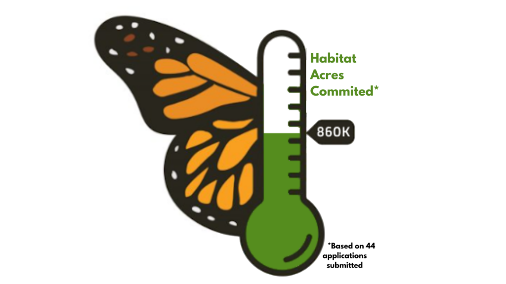 Monarch CCAA progression tracker. 860,000 Habitat acres commited based on 44 applications submitted.