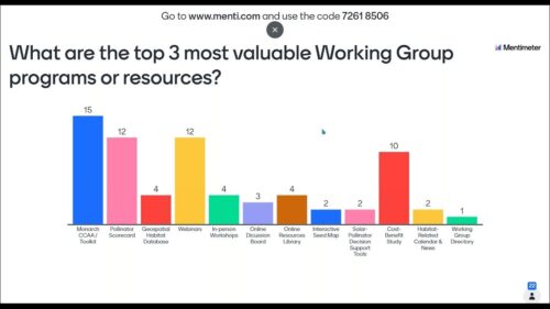 Bar chart displaying the top three most valuable Working Group programs or resources, highlighting the Monarch CCAA/Toolkit with 15 votes, Pollinator Scorecard and Webinars both with 12 votes, and Cost-Benefit Study with 10 votes. Other resources include Geospatial Habitat Database, In-person Workshops, Online Discussion Board, Online Resources Library, Interactive Seed Map, Solar-Pollinator Decision Support Tools, Habitat-Related Calendar & News, and Working Group Directory.