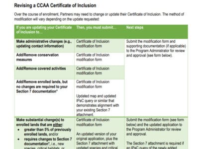 Thumbnail for Certificate of Inclusion Modification Form. Click the thumbnail to open this tool in a new window.